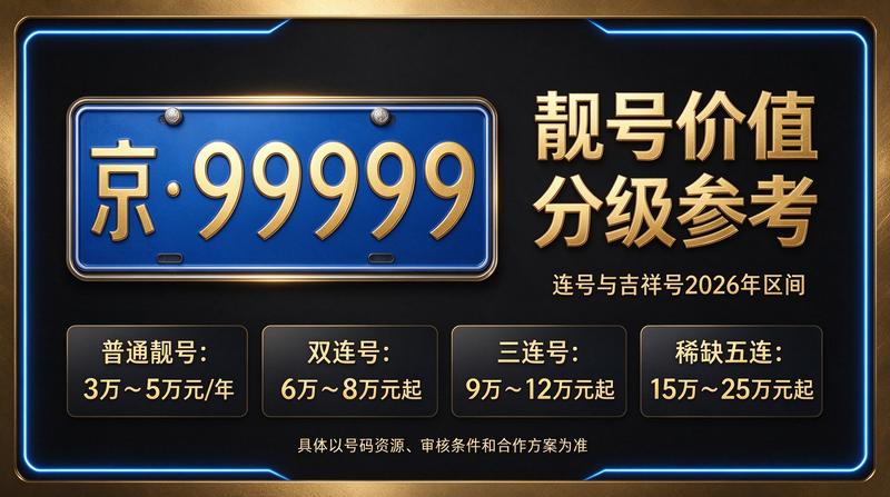 2026年京牌指标最新价格参考图
